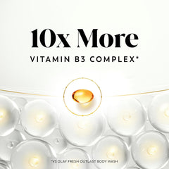 Olay Tone Brightening Vitamin C Serum Body Wash 20 fl oz 591mL